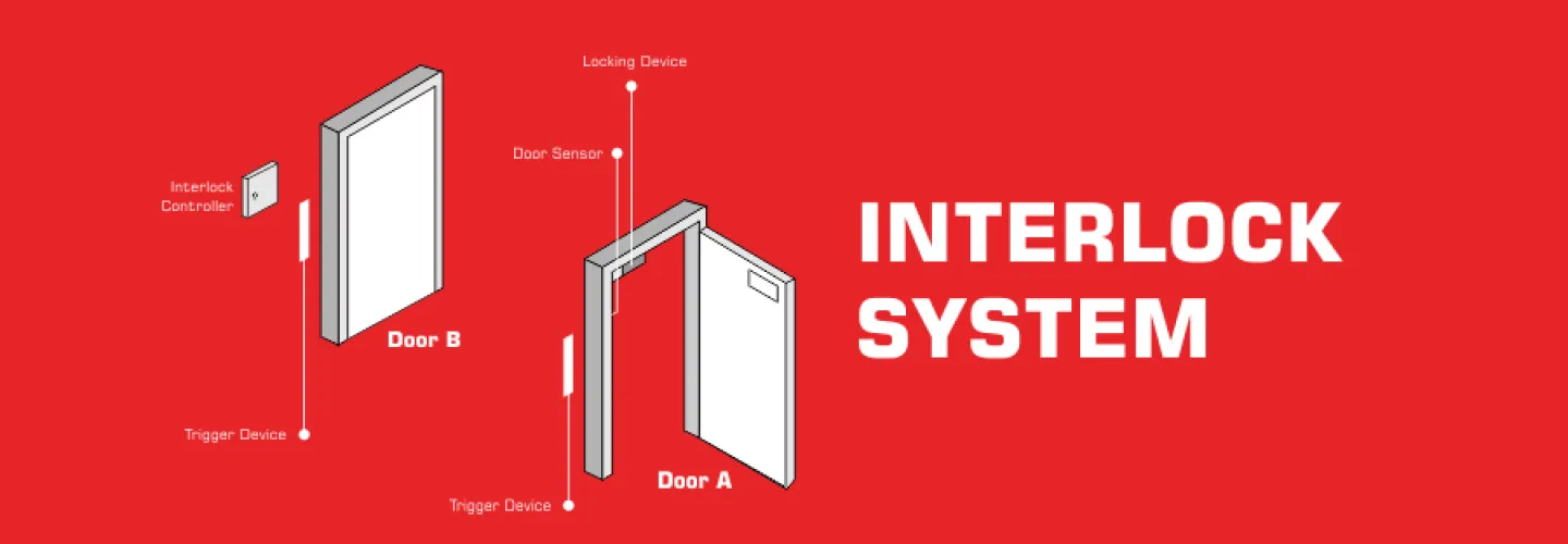 Interlocking System