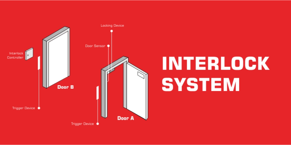 Interlocking System