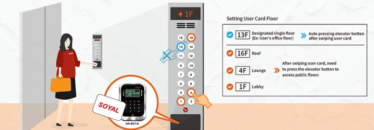 Touchless Lift Control Solution