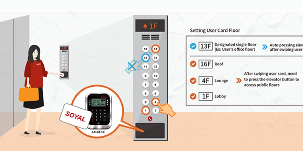 Touchless Lift Control Solution